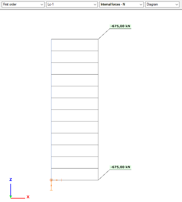 internal forces in first order analysis of a reinforced concrete column in Consteel