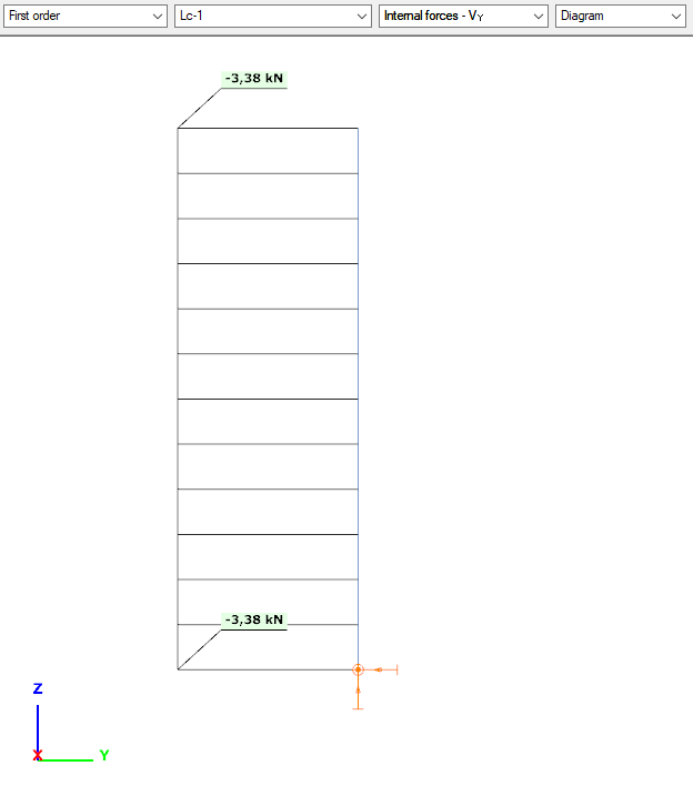 internal-forces-Vy-in-first-order-analysis-of-a-reinforced-concrete-column-in-Consteel