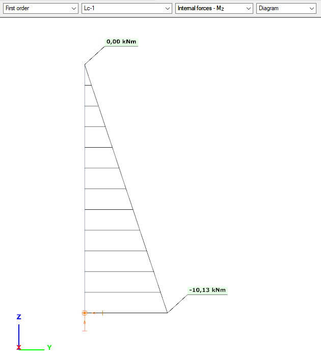 internal forces - Mz in first order analysis of a reinforced concrete column in Consteel