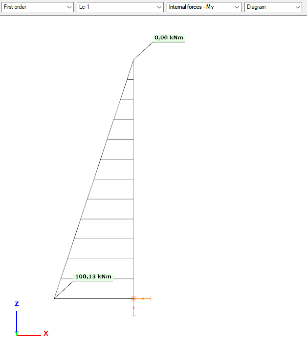 internal forces - My in first order analysis of a reinforced concrete column in Consteel