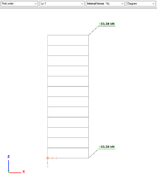 internal forces - Vz in first order analysis of a reinforced concrete column in Consteel