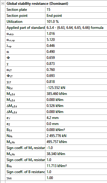 Web_tapered_members_analysis_global_stability_resistance