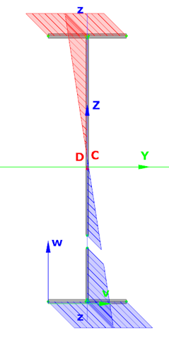 Web_tapered_members_analysis_section