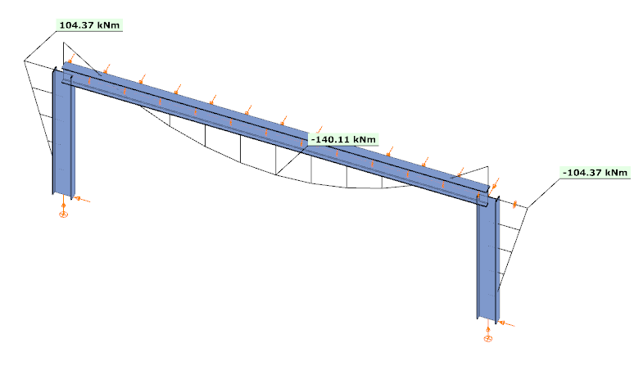 Rigid connection considering actual rigidity increase 33% deflection1