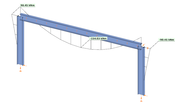 Rigid connection considering actual rigidity increase deflection1