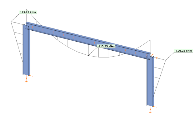 Rigid connection without considering actual rigidity