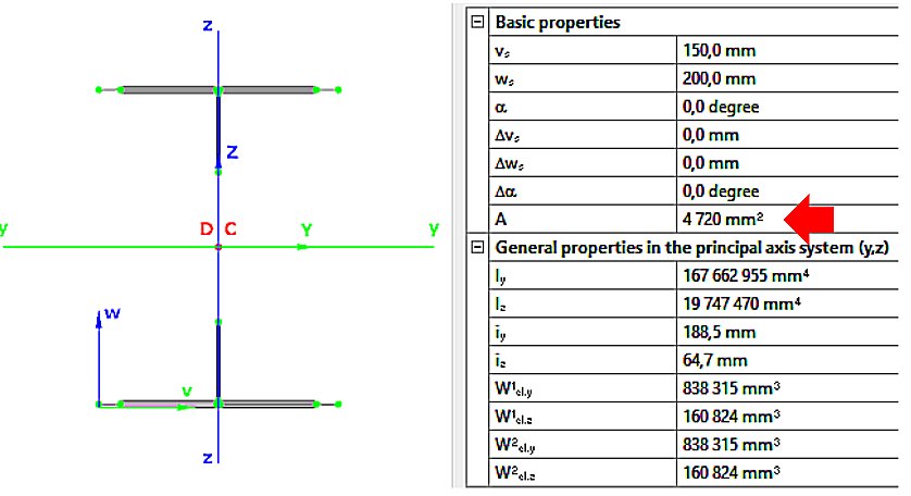 Fig. 2 Effective properties due to pure compressive force N