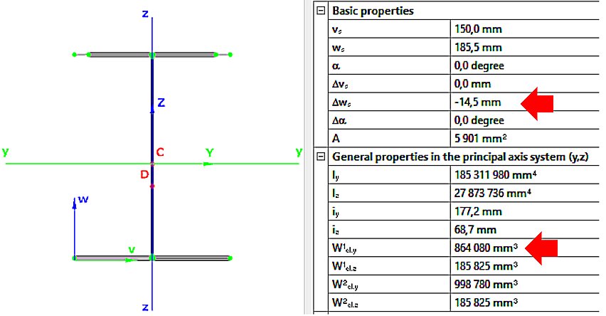 Fig. 3 Effective properties due to pure bending moment My