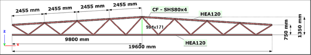 Figure 1. Geometric design of the lattice girder to be designed (based on conceptual design) Figure 1. Geometric design of the lattice girder to be designed
(based on conceptual design)